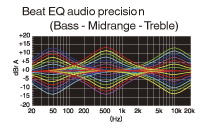 Beat EQ for user customisable sound