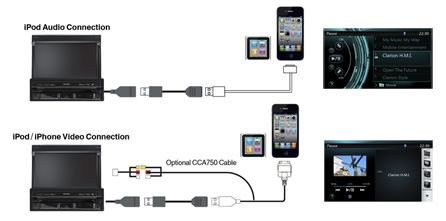 Seamless Integration: Made for iPod & Made for iPhone®