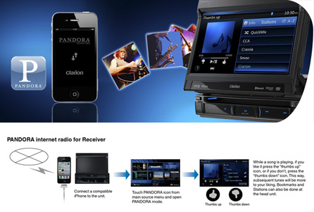 Enjoy Interactive PANDORA internet radio Anytime on the Road