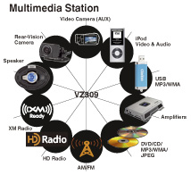 Multimedia Station