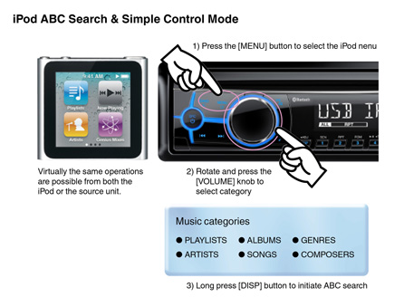 Funkce ABC Search a režim jednoduchého ovládání u zařízení iPod