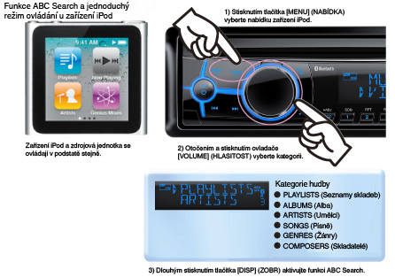 Funkce ABC Search a jednoduchý režim ovládání u zařízení iPod
