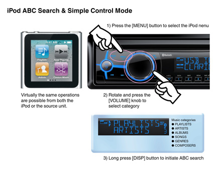 Funkce ABC Search a režim jednoduchého ovládání u zařízení iPod