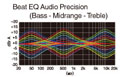 Beat EQ, så bruger kan tilpasse lyden