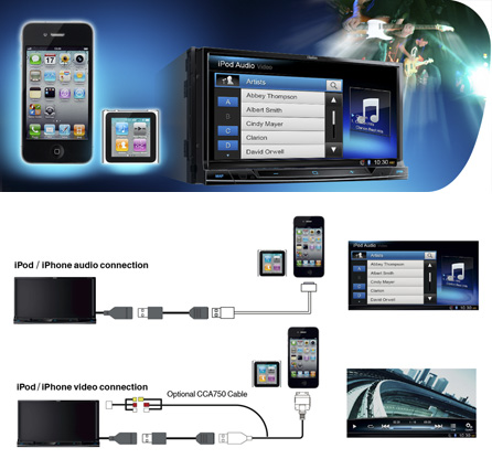 Valmistatud iPod'i® jaoks ja Valmistatud iPhone'i® jaoks ladusaks integratsiooniks