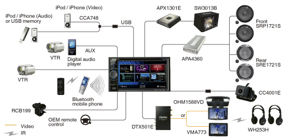 NX501E-süsteemi näide