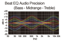 Beat EQ ekvalaiser võimaldab kasutajal heli kohandada