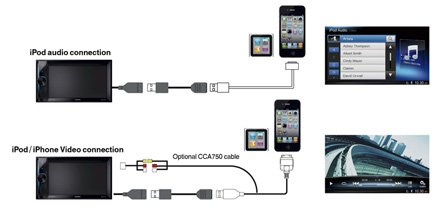 Valmistatud iPod'i® jaoks ja Valmistatud iPhone'i® jaoks ladusaks integratsiooniks