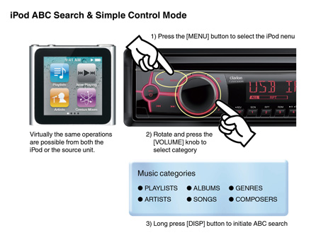 iPodin ABC-haku ja yksinkertainen hallintatila
