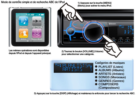 Mode de contrôle simple et de recherche ABC de l'iPod
