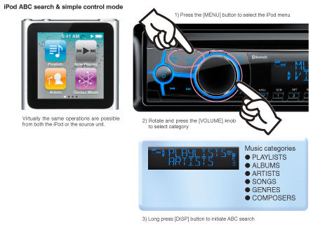 Mode kontrol sederhana & pencarian ABC iPod