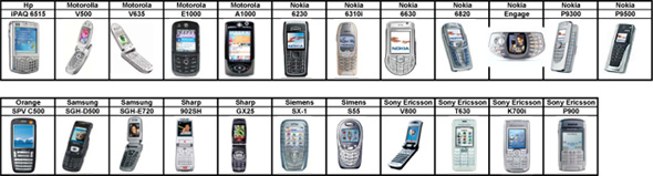 BLT433 & mobile phones compatibility chart