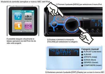 Modalità di controllo semplice e ricerca ABC dell'iPod
