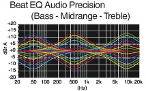 Beat EQ Plus per la personalizzazione del suono secondo i gusti dell'utente.