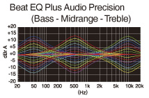„Beat EQ Plus“ leidžia naudotojui reguliuoti garsą