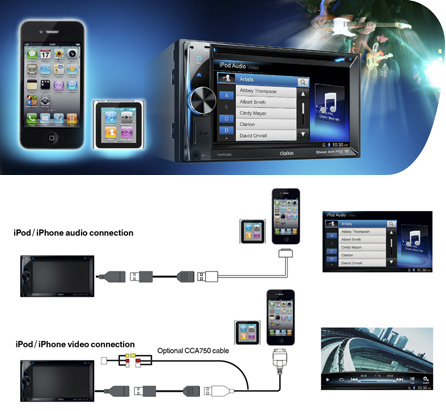 „Made for iPod“ (pagaminta „iPod“) ir „Made for iPhone“ (pagaminta „iPhone“) užtikrina sklandų integravimą