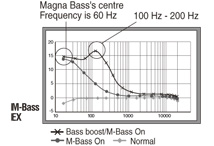 Magna Bass EX