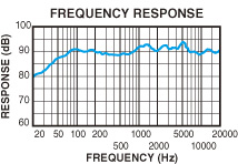 FREQUENCY RESPONSE