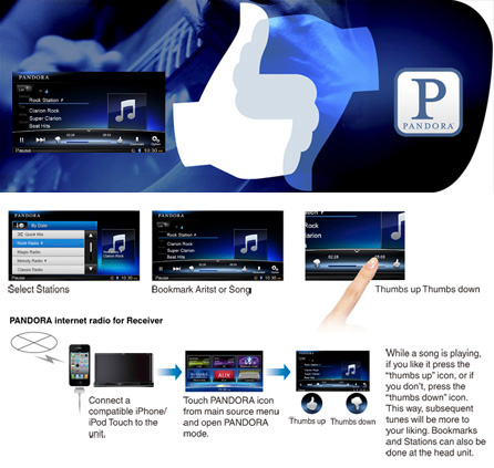 Enjoy Interactive PANDORA internet radio Anytime on the Road