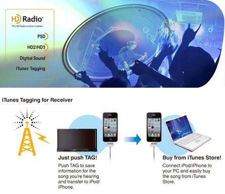 HD Radio for Digital Quality and Rich Information