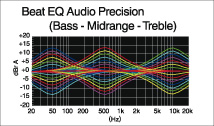 Beat EQ para un sonido personalizado