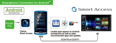 Integración con Android™ y iPhone®