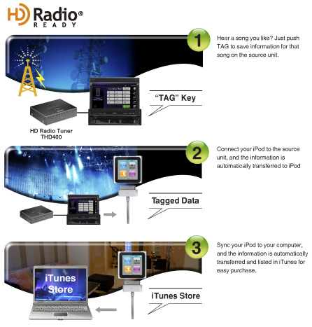 Radio HD para calidad digital (opcional)