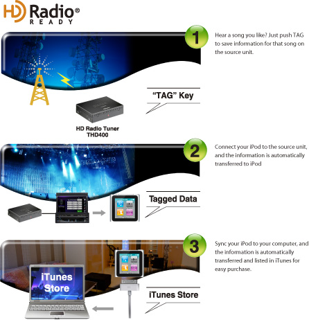 HD Radio para calidad digital (opcional)
