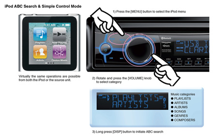 iPod busqueda ABC y modo de control simple
