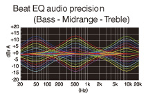 Funkce Beat EQ pro přizpůsobení zvuku