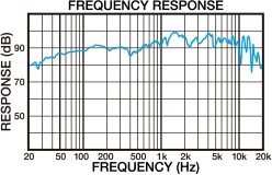 SRG2033R