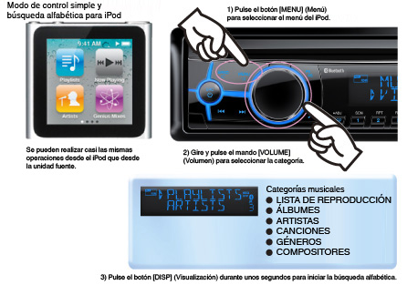 Modo de control simple y búsqueda alfabética para iPod