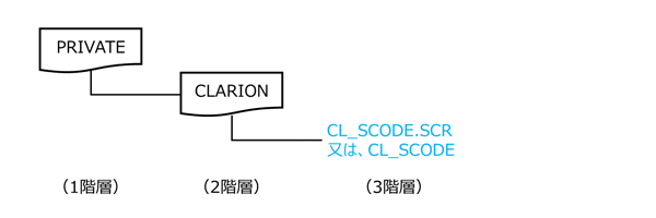 SD-card