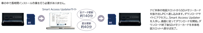 SAU-2015-01
