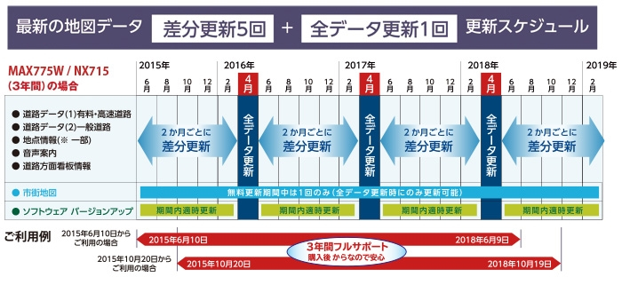 SAU-2015-02