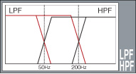 Saringan Nilai Rendah /Suai Tinggi (High-Pass/Low-Pass Filters)