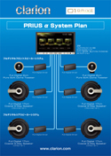 プリウスα　システム図
