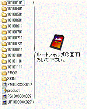 3.保存したファイル(DTV71001.zip)を解凍します。
これらの全てのファイルとフォルダをSDメモリーカードのルートフォルダにコピーします。
<br>
※バージョンアップ用に使用するSDメモリーカードは、512MB以上の物をご用意頂く事を推奨いたします。既にご使用いただいているSDメモリーカードにはMUSIC CATCHER用の音楽データが記録されています。そのため、本対策ソフト以外のファイル、フォルダは削除しないようお願いいたします。

<b>万一お客様が本対策ソフト以外のファイル、フォルダを削除した場合、弊社は責任を負いかねますのでご了承下さい。</b>