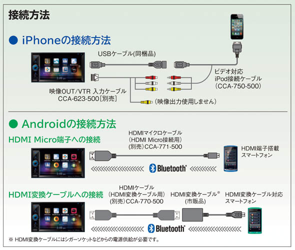 カーナビ カーオーディオ クラリオン Clarion Japan Nx513 携帯電話接続確認機種一覧