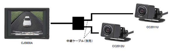 CJ5600A　システム接続イメージ