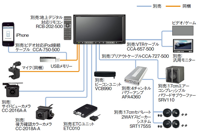 CLARION NX710 クラリオン-
