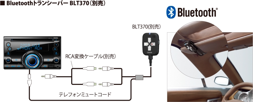 CX211-Bluetooth