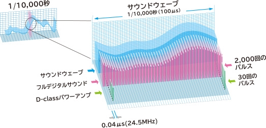 clarion  Full Digital Soundシステムその他