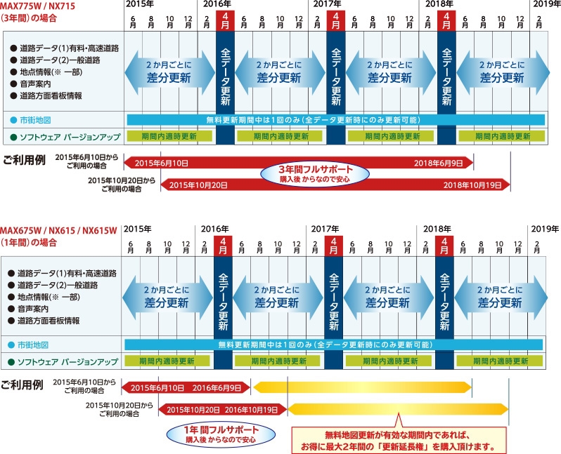 カーナビ カーオーディオなら Clarionクラリオン プログラム更新 地図データ更新 15年以前のモデル