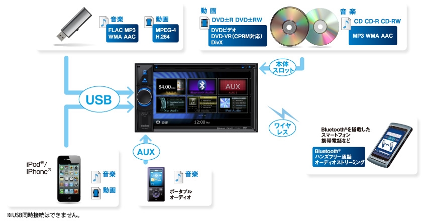 カーナビ カーオーディオなら Clarionクラリオン Nx404