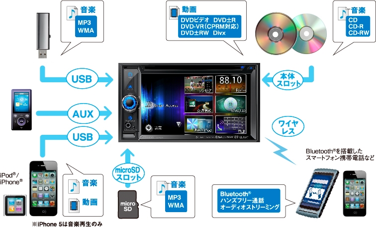 Clarionクラリオン   NX