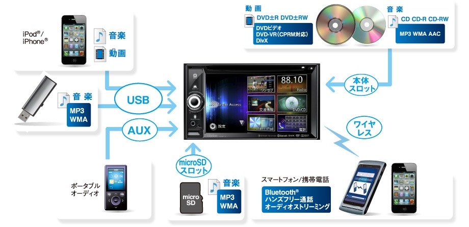 カーナビ カーオーディオなら Clarionクラリオン Nx514