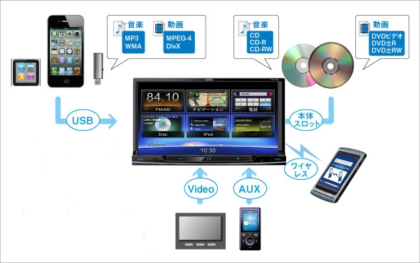 動作◯ クラリオン　NX702 フルセグ　Bluetooth内蔵　リモコン付き