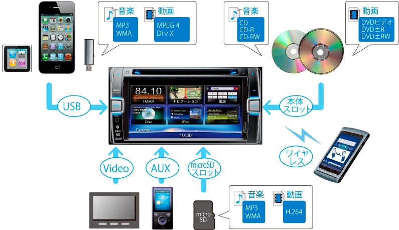 地図データ2014   Clarion クラリオン  カーナビ NX702W