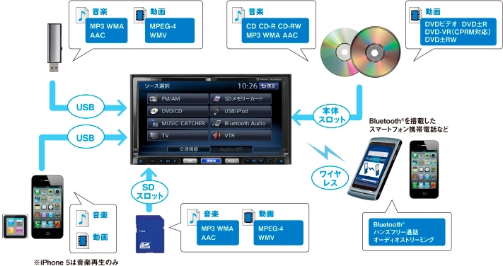 Clarion クラリオン  NX712 Bluetooth カーナビ